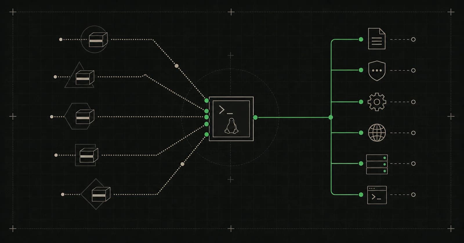 Several abstract distribution paths converging on one Linux terminal core before branching into shared system skills.