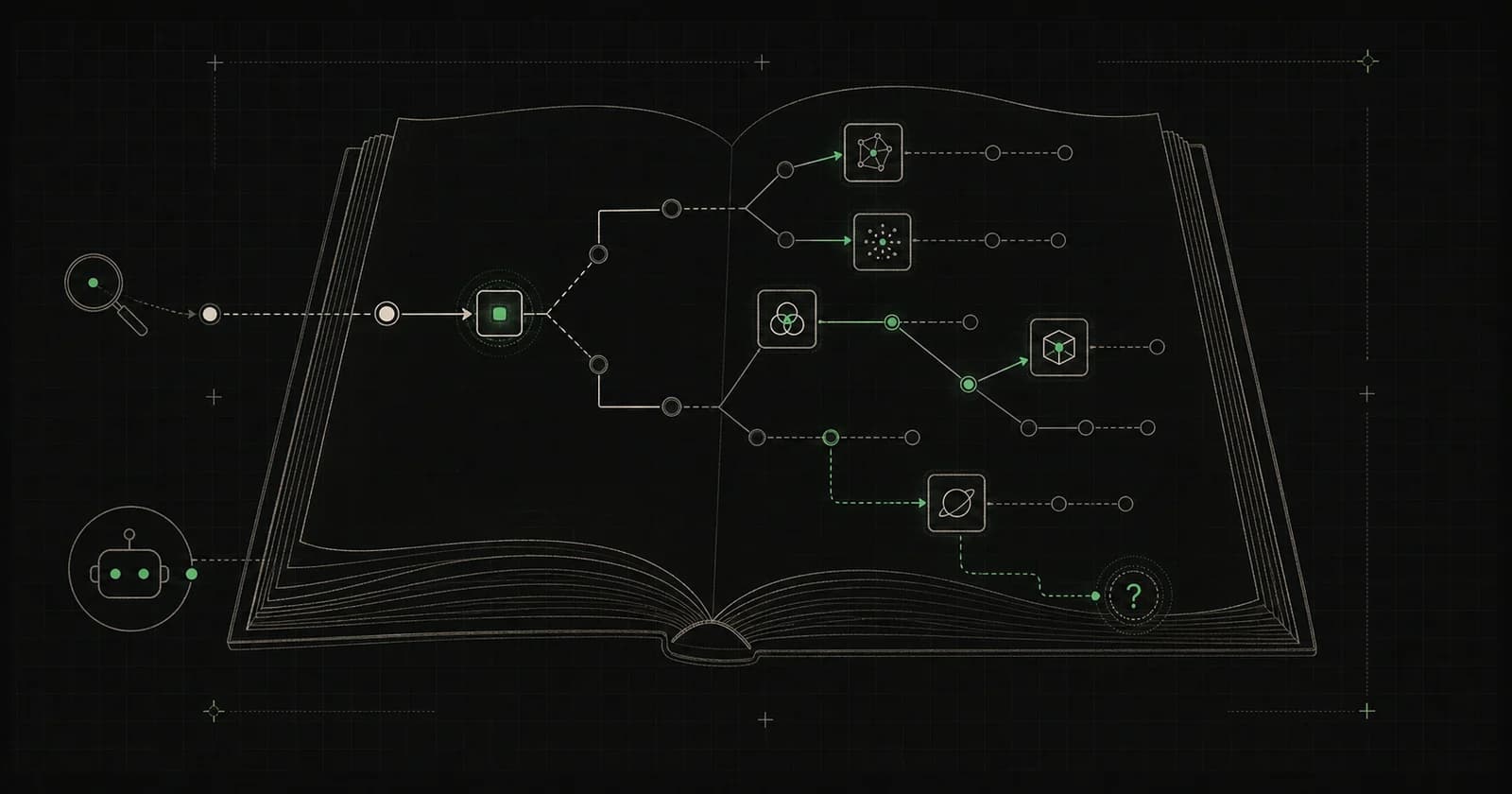 An open technical book drawn as a branching knowledge map, with green paths leading from a search toward unexpected discoveries and questions.